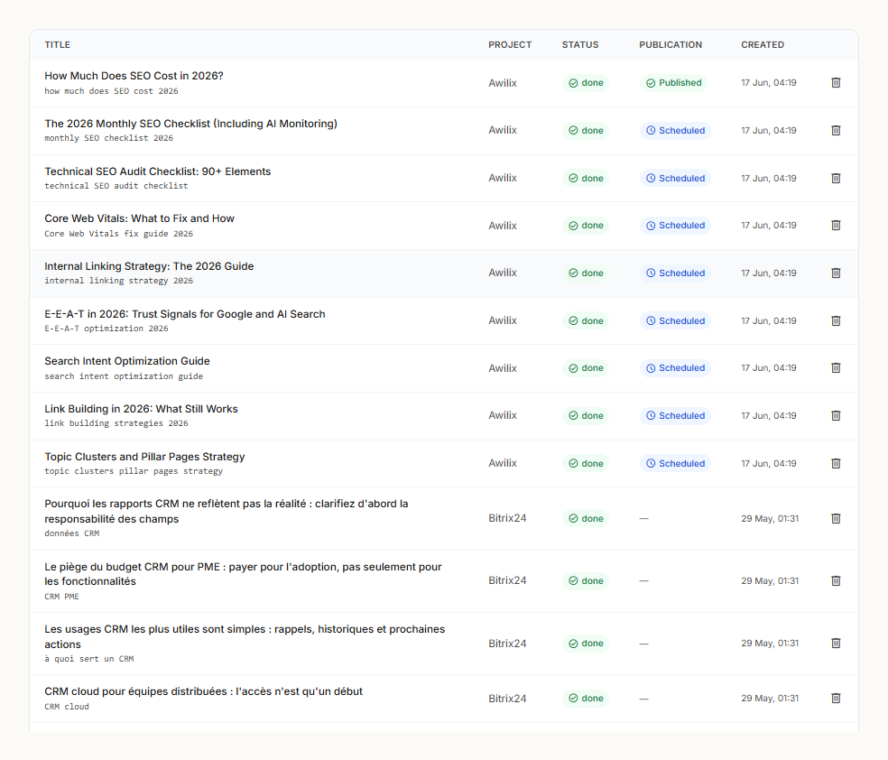 La vue articles de Daemo : une liste d'articles SEO générés avec statut, état de publication et date de création.